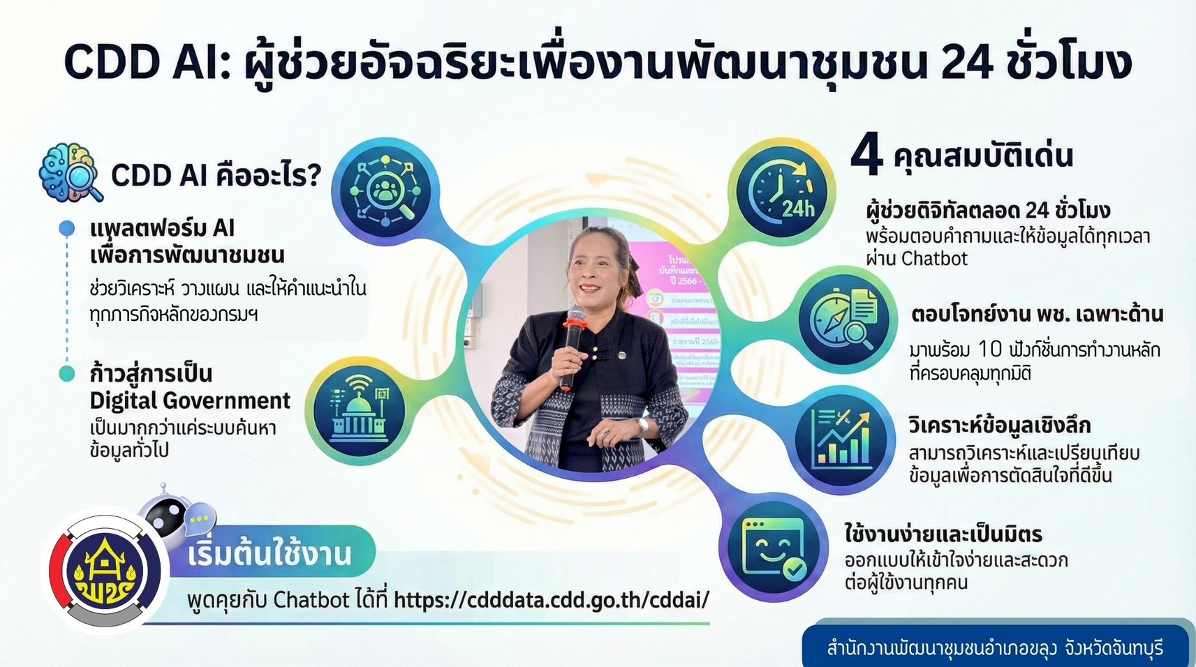 พช.ขลุง ชวนใช้ "CDD AI" นวัตกรรมล้ำสมัย ยกระดับงานพัฒนาชุมชนสู่ยุคดิจิทัล   🤖"CDD AI" ผู้ช่วยอัจฉริยะ เพื่องานพัฒนาชุมชน 24 ชั่วโมง ตอบทุกเรื่องงานพัฒนาชุมชน ครอบคลุมทุกมิติ ยกระดับการทำงานสู่ยุคดิจิทัลเต็มรูปแบบ ด้วย “CDD AI” แพลตฟอร์มปัญญาประดิษฐ์  ✅ ผู้ช่วยดิจิทัลตลอด 24 ชั่วโมง (24/7 Chatbot) ✅ ตอบโจทย์งาน พช. เฉพาะด้าน (10 ฟังก์ชันหลัก) ✅ วิเคราะห์ข้อมูลเชิงลึกและเปรียบเทียบ ✅ เข้าใจง่ายและเป็นมิตรกับผู้ใช้งาน  🤍"CDD AI" ไม่ได้เป็นแค่ระบบค้นหาข้อมูล แต่เป็นแพลตฟอร์มที่ใช้ปัญญาประดิษฐ์มาช่