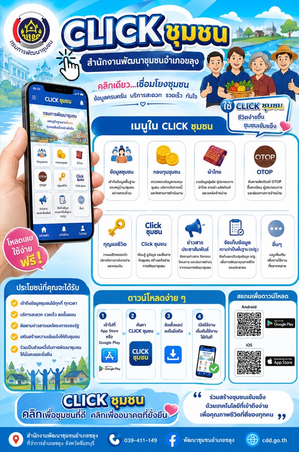 ช.ขลุง เชิญชวนดาวน์โหลด “ CLICK ชุมชน ” แพลตฟอร์มโฉมใหม่ของกรมการพัฒนาชุมชน C L I C K  T O  C O N N E C T เรียน รู้ ดู เที่ยวทั่วจันทบุรี และอำเภอขลุง ไปกับ "Click ชุมชน"  โฉมใหม่ ใช้งานสะดวก พร้อมฟีเจอร์ใหม่!!! รวม 13 ฟีเจอร์ พร้อมทั้งสามารถติดตามข่าวสาร กิจกรรม โปรโมชัน เก็บคูปองส่วนลด รวมไว้แล้วในที่เดียว เปิดตัวฟีเจอร์ใหม่ "Shop ชุมชน" ร่วมซื้อสินค้าชุมชน สินค้า OTOP แบบออนไลน์ จับจ่ายใช้สอย อุดหนุนผู้ประกอบการ พัฒนาเศรษฐกิจชุมชน เพียงยืนยันตัวตนง่ายๆ ผ่าน ThaiD Click ชุมชน พร้อมให้บริการแล้
