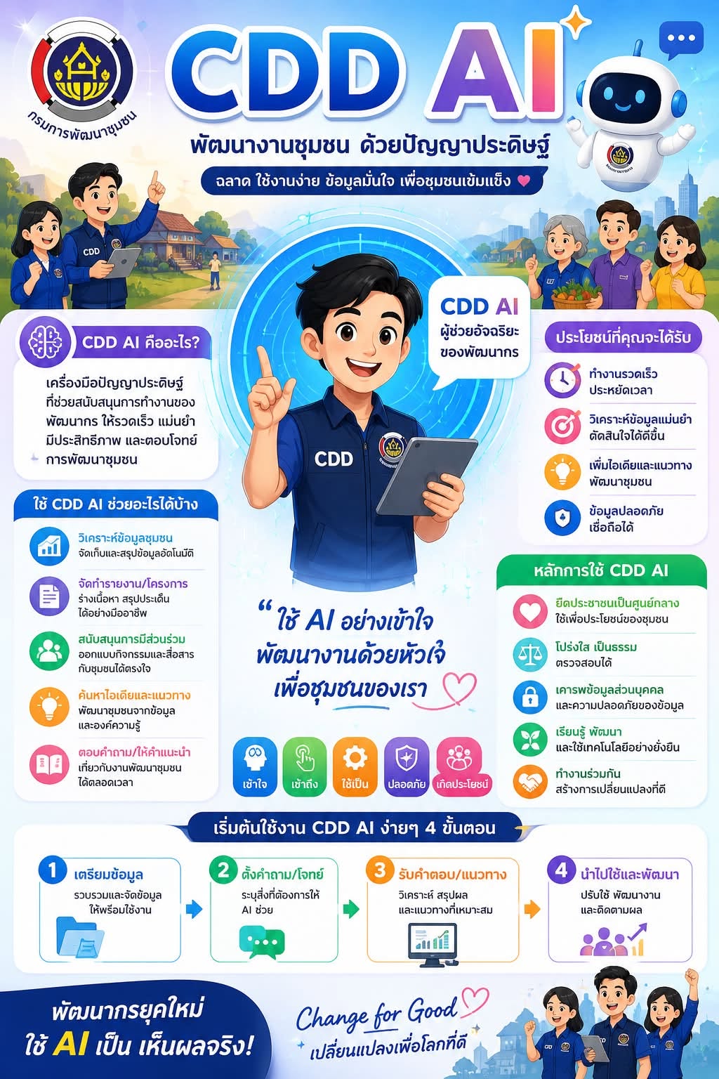 📢 **พช.ขลุง ประชาสัมพันธ์ CDD AI ผู้ช่วยพัฒนากรอัจฉริยะของกรมการพัฒนาชุมชน**  สำนักงานพัฒนาชุมชนอำเภอขลุง ขอเชิญชวนประชาชน ผู้นำชุมชน อาสาพัฒนาชุมชน (อช.) และผู้สนใจ ร่วมใช้งาน **CDD AI ผู้ช่วยพัฒนากรอัจฉริยะของกรมการพัฒนาชุมชน** เครื่องมือดิจิทัลที่พัฒนาขึ้นเพื่ออำนวยความสะดวกในการเข้าถึงข้อมูล องค์ความรู้ และบริการด้านการพัฒนาชุมชนได้อย่างรวดเร็ว ถูกต้อง และใช้งานได้ตลอดเวลา  CDD AI สามารถให้ข้อมูลเกี่ยวกับงานพัฒนาชุมชน อาทิ บทบาทหน้าที่ของอาสาพัฒนาชุมชน การส่งเสริมอาชีพ การพัฒนาคุณภาพชีวิต ก
