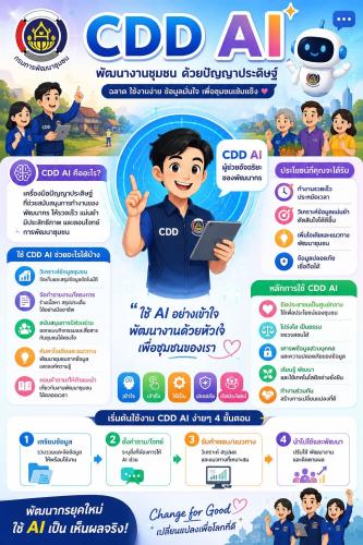 📢 **พช.ขลุง ประชาสัมพันธ์ CDD AI ผู้ช่วยพัฒนากรอัจฉริยะของกรมการพัฒนาชุมชน**  สำนักงานพัฒนาชุมชนอำเภอขลุง ขอเชิญชวนประชาชน ผู้นำชุมชน อาสาพัฒนาชุมชน (อช.) และผู้สนใจ ร่วมใช้งาน **CDD AI ผู้ช่วยพัฒนากรอัจฉริยะของกรมการพัฒนาชุมชน** เครื่องมือดิจิทัลที่พัฒนาขึ้นเพื่ออำนวยความสะดวกในการเข้าถึงข้อมูล องค์ความรู้ และบริการด้านการพัฒนาชุมชนได้อย่างรวดเร็ว ถูกต้อง และใช้งานได้ตลอดเวลา  CDD AI สามารถให้ข้อมูลเกี่ยวกับงานพัฒนาชุมชน อาทิ บทบาทหน้าที่ของอาสาพัฒนาชุมชน การส่งเสริมอาชีพ การพัฒนาคุณภาพชีวิต ก